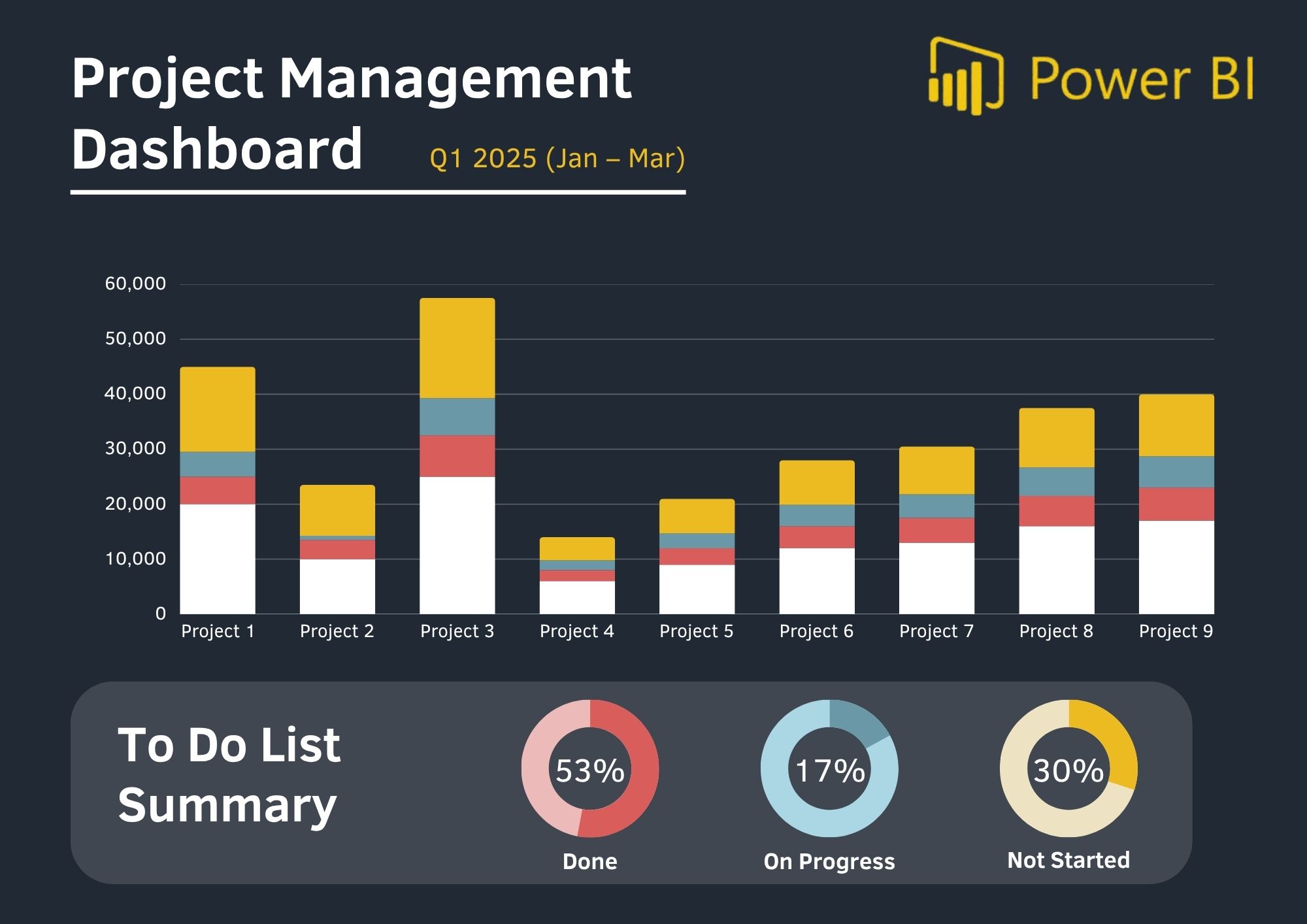Dashboard de Ventas - Power BI Analytics